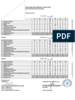 Analisis PBD SEM 1 2022 - 2023 Tahap 1