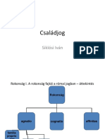 Családjog - Nappali Előadás (2018. o