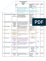 Redes de Aprendizaje Taller No 3 Agosto #Cordinadoras Modalidad Y Lugar de Reunion Temas Instituciones Respon Sables de Dar El Taller Fecha Hora