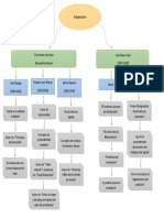 Cap 13 Mapa Conceptual