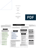 Mapa Conceptual