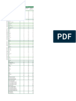 AfDD 2022 Annex Table Tab13