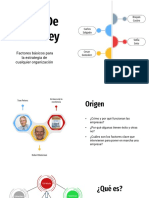 Las 7s MCKINSEY