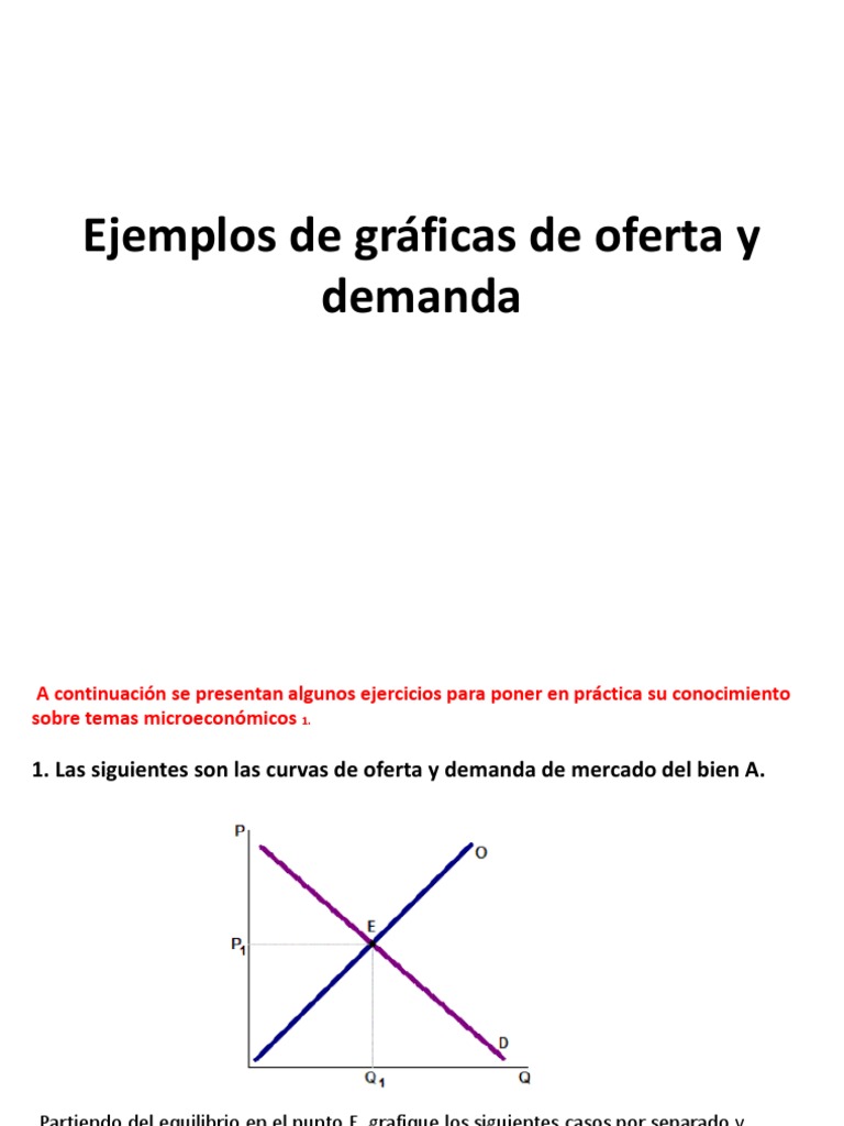Ejemplos de gráficas de oferta y demanda | PDF | Oferta y demanda ...