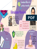 Abraham Maslow