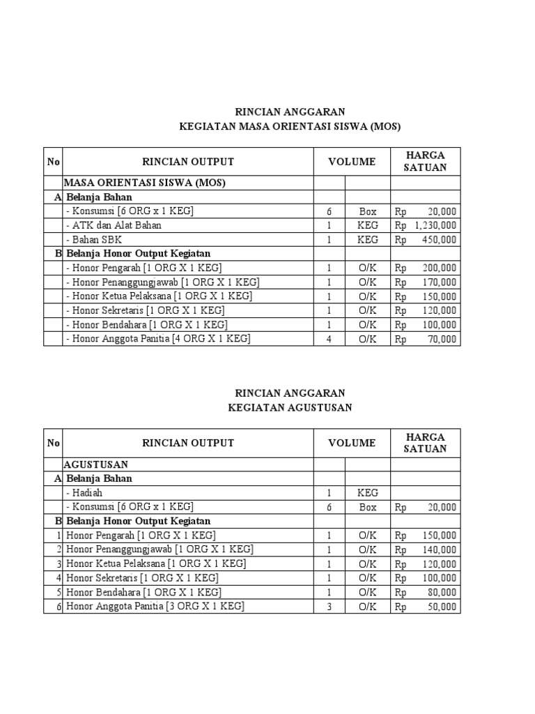 Rincian Anggaran Kegiatan Sekolah | PDF