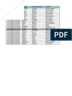 Resultados Prueba Educación Física La Libertad