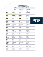 Lista de Verbos