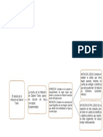 El Estudio de La Imitacion de Gabriel Tarde Mapa Mental.