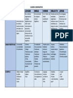 Cuadro Comparativo