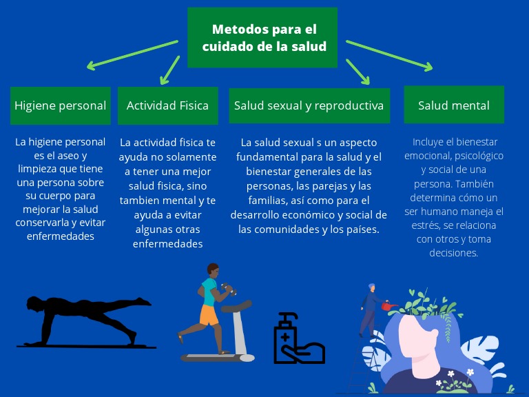 Metodos para El Cuidado de La Salud | PDF