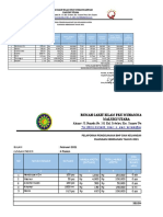Laporan Penggunaan BHP dan Keuangan Ruang Kebidanan RS Islam PKU Muhammadiyah Maluku Utara 2021