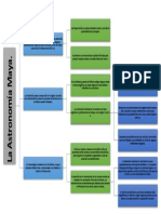 Astronomia Maya.