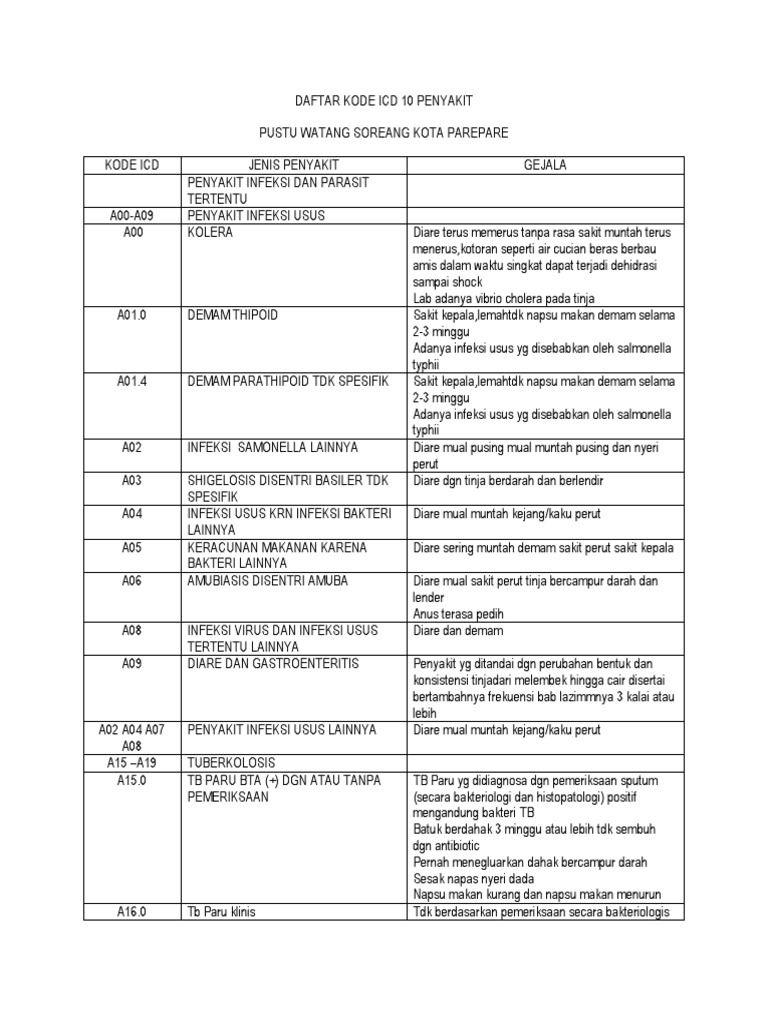 Kode Icd 10 Sleep Disturbance