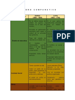 Cuadro Comparativo