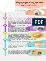 Infografía Metodo de Cortar Una Botella de Vidrio