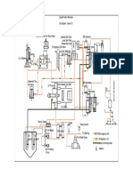 System Oil Turbin