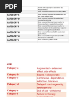 NCC MERP Medication Error Categories | PDF