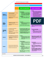 Facilitators of Globalisation