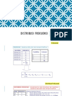 Statistik Dasar - Distribusi Frekuensi