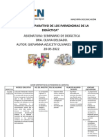 Cuadro Comparativo de Los Paradigmas de La Didáctica 2