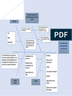 Actividad Procedimientos