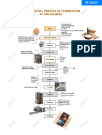 Flowsheets Sobre Panaderia