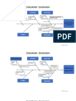 Sesi 2. Penyebab Masalah - Diagram Ishikawa