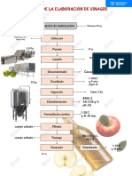 Flowsheet de Elaboración de Vinagre de Manzana