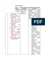 LK 1.3 Penentuan Penyebab Masalah Yang Salah Siswa