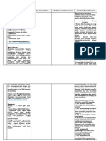 LK. 2.2 Menentukan Solusi