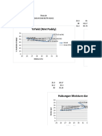 Grafik Analisa