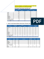 Data Dukungan Testing, Tracing, Treatment