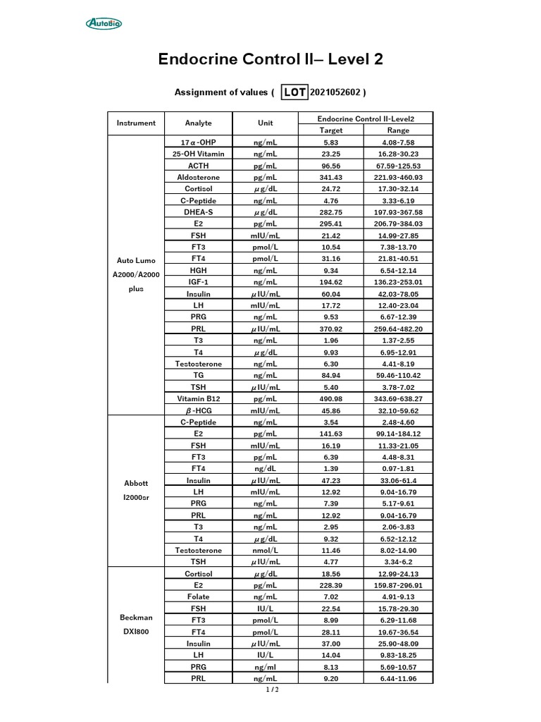 Endocrine Control II Level 2 Results | PDF | Luteinizing Hormone ...
