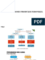 Nikel Dan Proses Produksi Feronikel