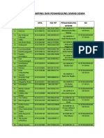 Revisi 2 Nama Pendamping Dan Penanggung Jawab Siswa