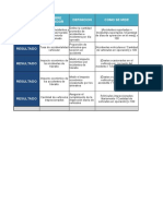 Indicadores Plan Estrategico de Seguridad Vial