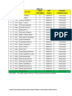 Angket Cek Hep C 17 Feb