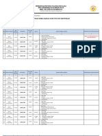 Laporan Harian TPP ASDAR - MEI