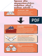 Naranja y Durazno Gráfico Plano Estados de Materia Clase de Química Infografía