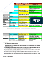 Periodos Constitucionalismo (Febrero 2015)