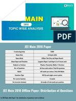 JEE Main 2016 Paper Analysis-Byju