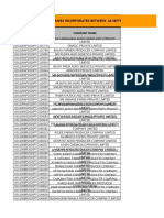 Details of Indian companies incorporated between 18 September to 17 October