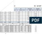 Anbessa Rebar Cost Issue Weekly Report