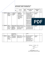 Laphar Ops Senpi 2022 Minggu 20 Februari 2022