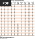 MS002 MS002 Approximate Hardness Conversion Numbers For Non-Austenitic Steels Rockwell B