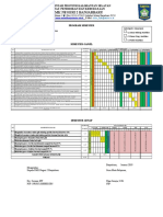 Program Semester