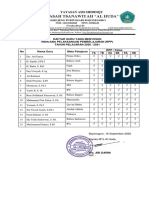 C1. Daftar Guru Yang Menyusun RPP Dan RPP