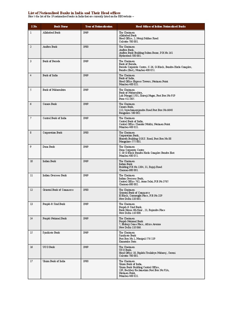 List of 19 nationalised banks in india and their head offices pdf