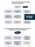 Posición Estrategia